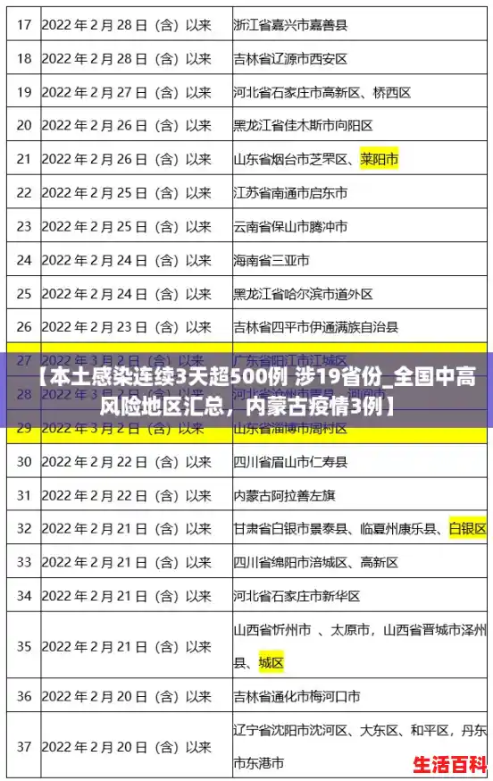 【本土感染连续3天超500例 涉19省份_全国中高风险地区汇总，内蒙古疫情3例】