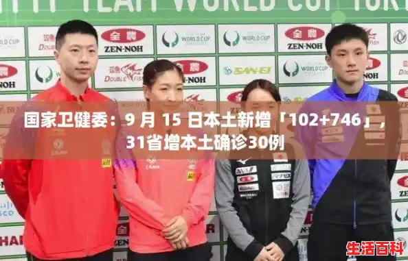 国家卫健委:9 月 15 日本土新增「102+746」,31省增本土确诊30例 国家卫健委:9 月 15 日本土新增「102+746」,31省增本土确诊30例