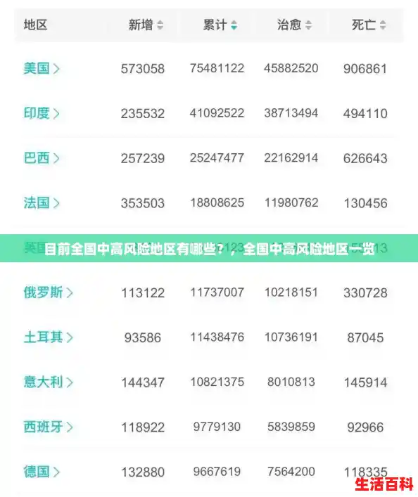 目前全国中高风险地区有哪些?,全国中高风险地区一览 目前全国中高风险地区有哪些?,全国中高风险地区一览