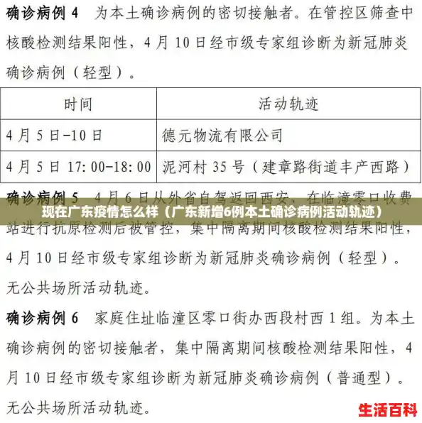 现在广东疫情怎么样(广东新增6例本土确诊病例活动轨迹) 现在广东疫情怎么样(广东新增6例本土确诊病例活动轨迹)
