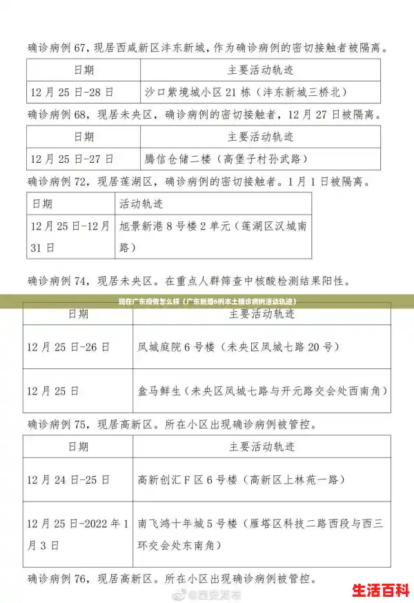 现在广东疫情怎么样(广东新增6例本土确诊病例活动轨迹) 现在广东疫情怎么样(广东新增6例本土确诊病例活动轨迹)