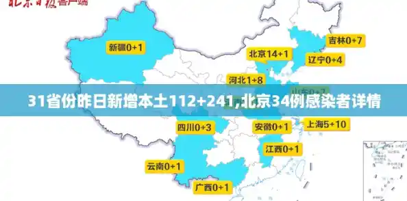 31省份昨日新增本土112+241,北京34例感染者详情