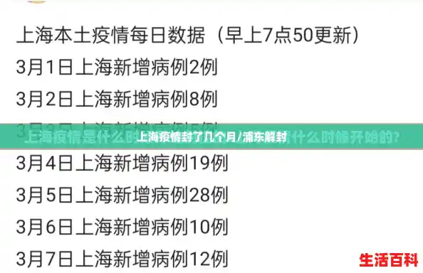 上海疫情封了几个月/浦东解封 上海疫情封了几个月/浦东解封
