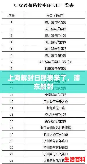 上海解封日程表来了，浦东解封
