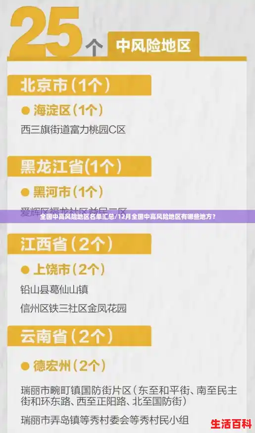全国中高风险地区名单汇总/12月全国中高风险地区有哪些地方? 全国中高风险地区名单汇总/12月全国中高风险地区有哪些地方?