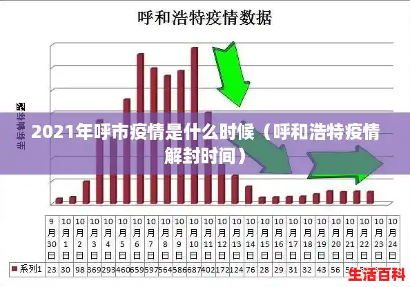 2021年呼市疫情是什么时候(呼和浩特疫情解封时间) 2021年呼市疫情是什么时候(呼和浩特疫情解封时间)