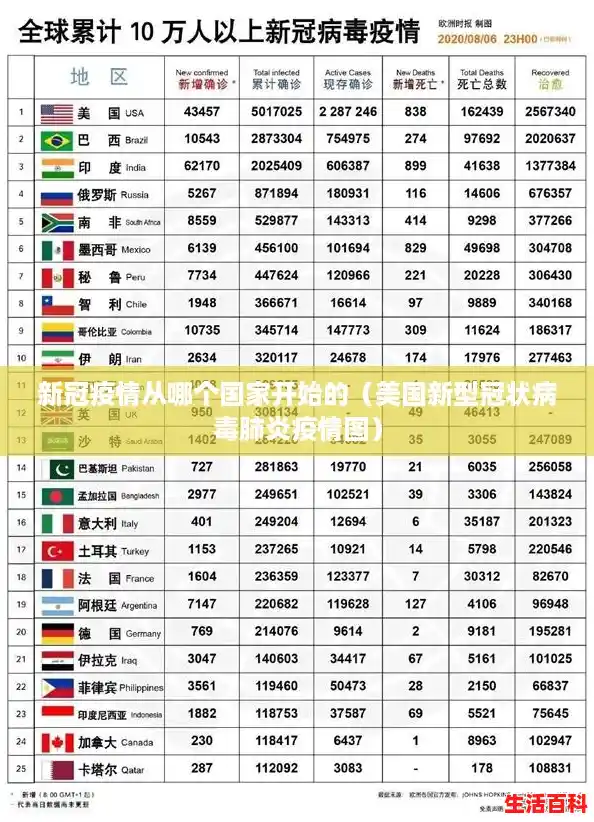 新冠疫情从哪个国家开始的（美国新型冠状病毒肺炎疫情图）