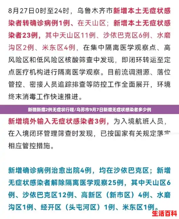 新疆新增2例无症状行程/乌苏市9月7日新增无症状感染者多少例 新疆新增2例无症状行程/乌苏市9月7日新增无症状感染者多少例