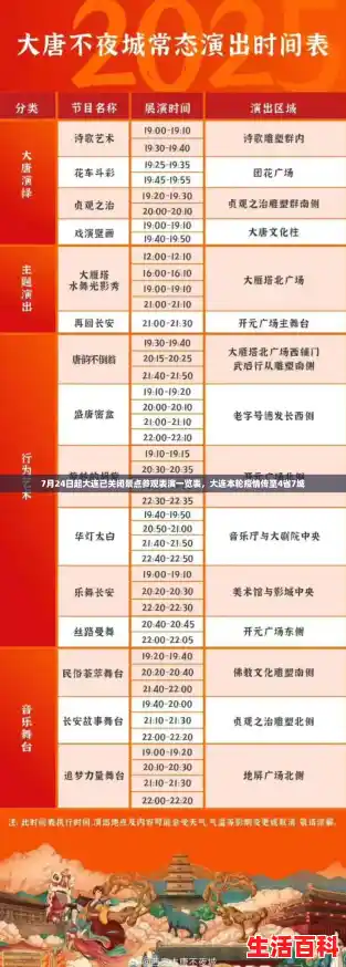 7月24日起大连已关闭景点参观表演一览表，大连本轮疫情传至4省7城