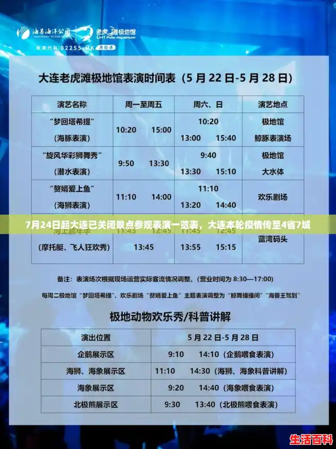 7月24日起大连已关闭景点参观表演一览表，大连本轮疫情传至4省7城