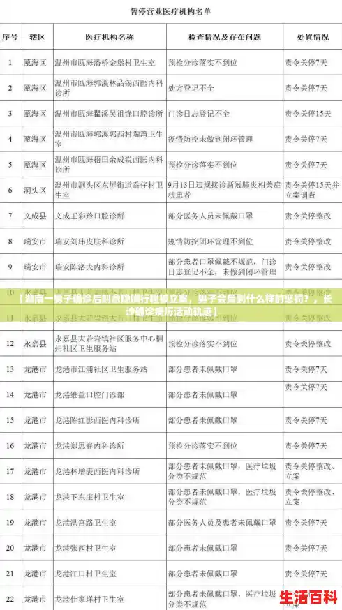 【湖南一男子确诊后刻意隐瞒行程被立案，男子会受到什么样的惩罚？，长沙确诊病历活动轨迹】