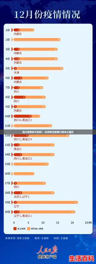 四川疫情防不胜防?/北京昨日新增33例本土确诊 四川疫情防不胜防?/北京昨日新增33例本土确诊