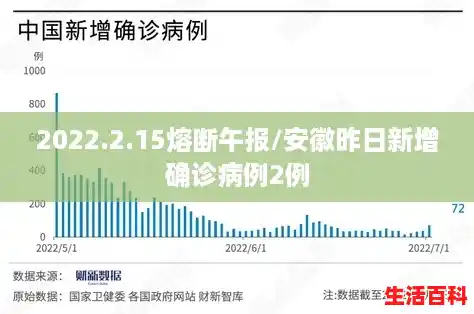 2022.2.15熔断午报/安徽昨日新增确诊病例2例