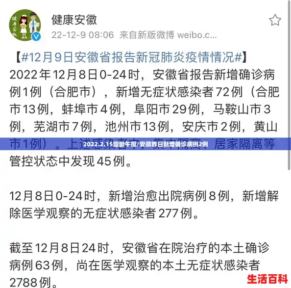 2022.2.15熔断午报/安徽昨日新增确诊病例2例