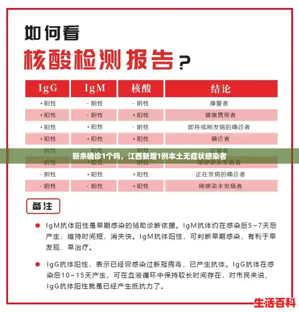 新余确诊1个吗，江西新增1例本土无症状感染者