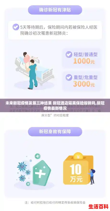 未来新冠疫情发展三种结果 新冠酒店隔离保险报销吗,新冠疫情最新情况 未来新冠疫情发展三种结果 新冠酒店隔离保险报销吗,新冠疫情最新情况