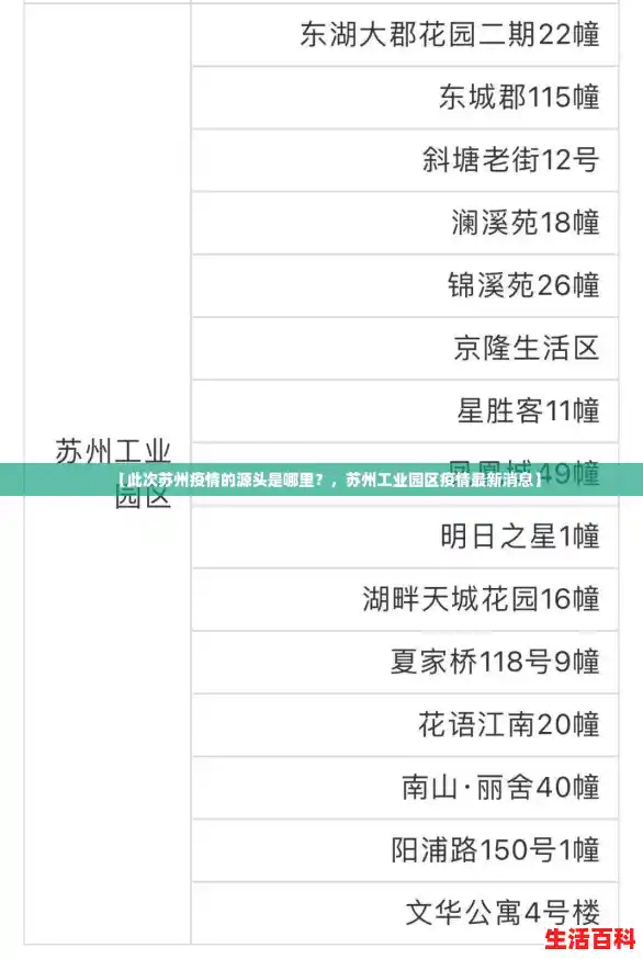 【此次苏州疫情的源头是哪里？，苏州工业园区疫情最新消息】