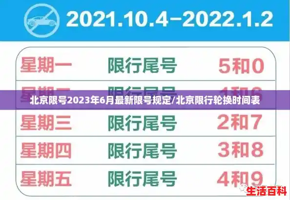 北京限号2023年6月最新限号规定/北京限行轮换时间表 北京限号2023年6月最新限号规定/北京限行轮换时间表