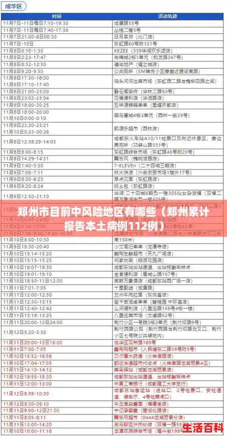 郑州市目前中风险地区有哪些(郑州累计报告本土病例112例) 郑州市目前中风险地区有哪些(郑州累计报告本土病例112例)