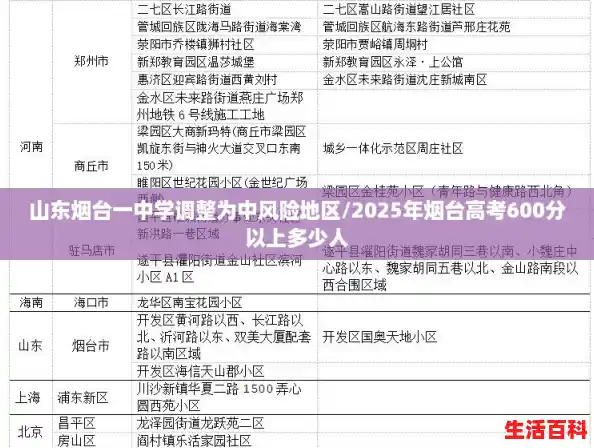 山东烟台一中学调整为中风险地区/2025年烟台高考600分以上多少人