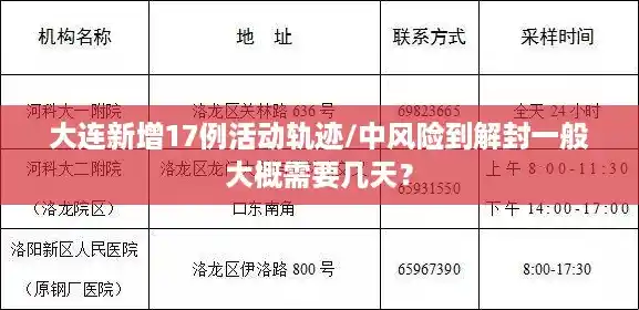 大连新增17例活动轨迹/中风险到解封一般大概需要几天？