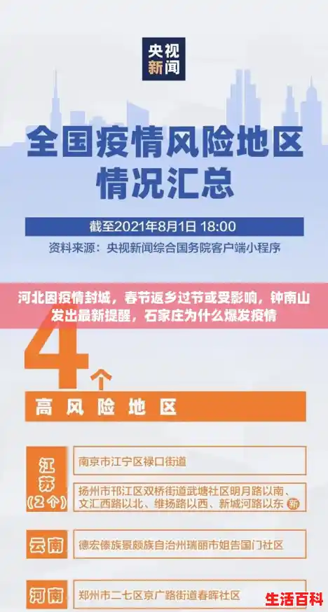 河北因疫情封城，春节返乡过节或受影响，钟南山发出最新提醒，石家庄为什么爆发疫情