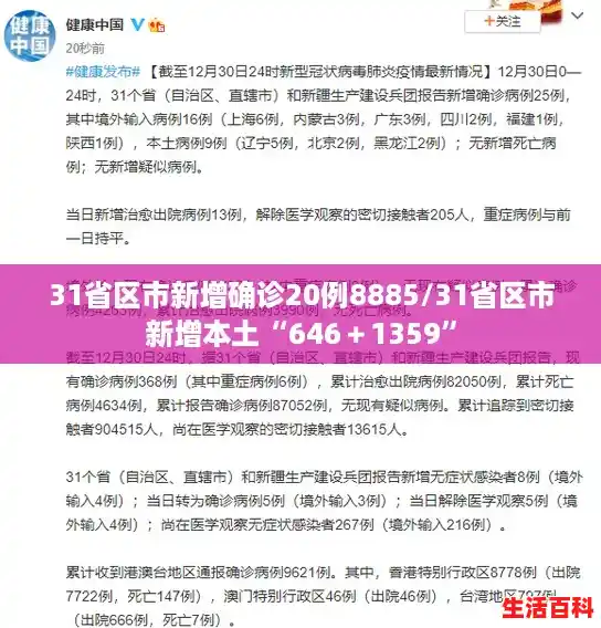 31省区市新增确诊20例8885/31省区市新增本土“646＋1359”