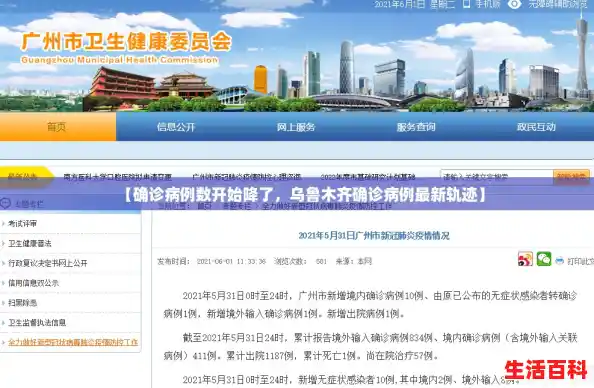 【确诊病例数开始降了,乌鲁木齐确诊病例最新轨迹】 【确诊病例数开始降了,乌鲁木齐确诊病例最新轨迹】