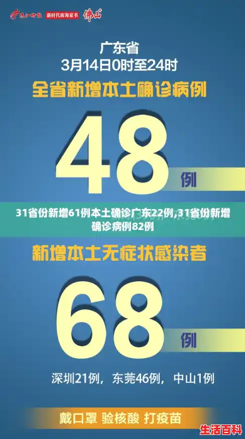 31省份新增61例本土确诊广东22例,31省份新增确诊病例82例 31省份新增61例本土确诊广东22例,31省份新增确诊病例82例