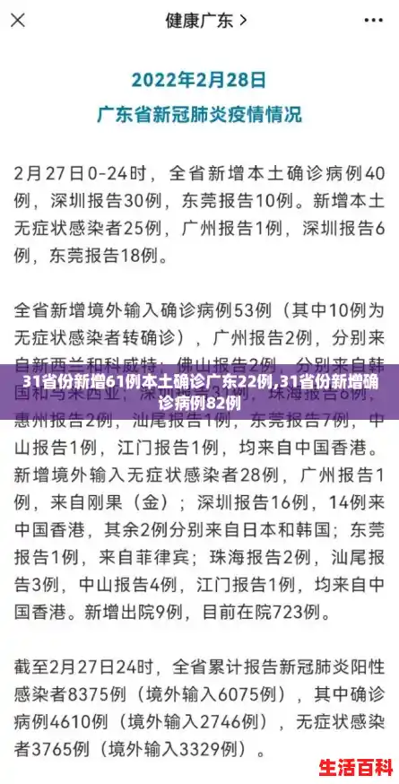31省份新增61例本土确诊广东22例,31省份新增确诊病例82例 31省份新增61例本土确诊广东22例,31省份新增确诊病例82例