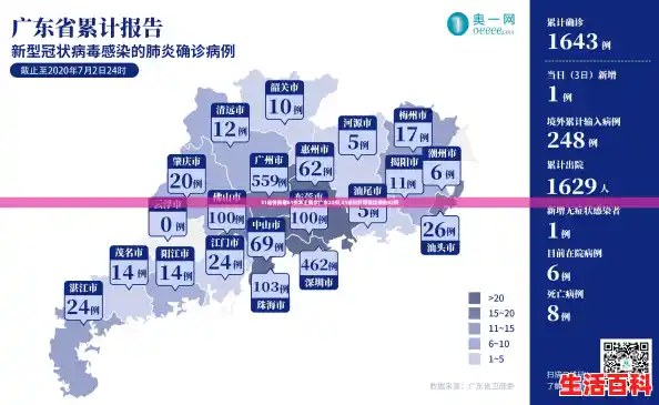 31省份新增61例本土确诊广东22例,31省份新增确诊病例82例 31省份新增61例本土确诊广东22例,31省份新增确诊病例82例