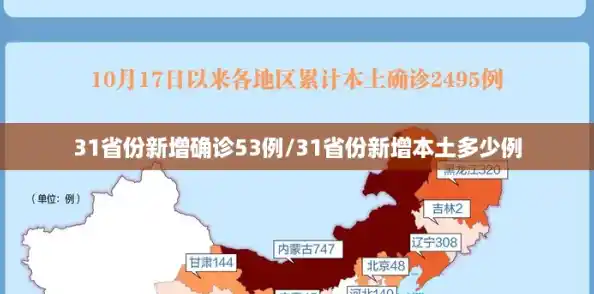 31省份新增确诊53例/31省份新增本土多少例 31省份新增确诊53例/31省份新增本土多少例