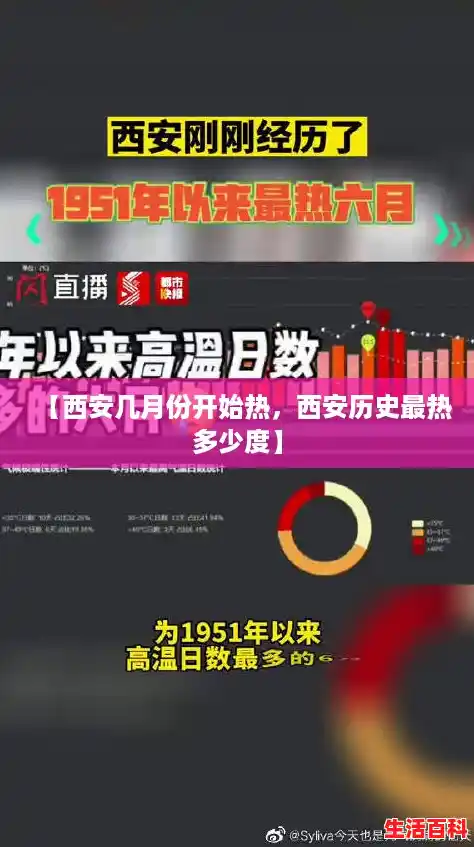【西安几月份开始热，西安历史最热多少度】