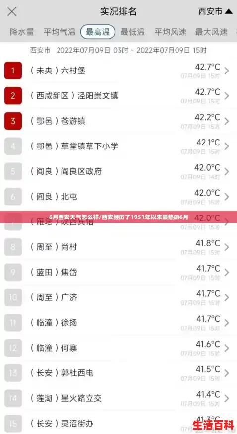 6月西安天气怎么样/西安经历了1951年以来最热的6月