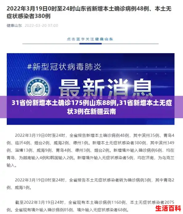 31省份新增本土确诊175例山东88例,31省新增本土无症状3例在新疆云南 31省份新增本土确诊175例山东88例,31省新增本土无症状3例在新疆云南