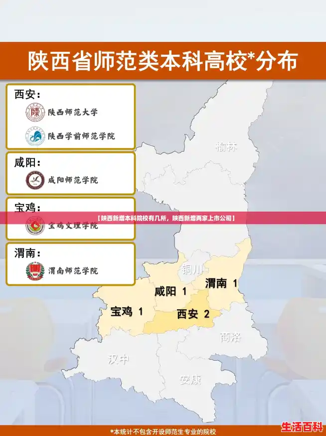 【陕西新增本科院校有几所，陕西新增两家上市公司】