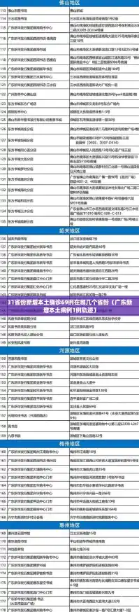 31省份新增本土确诊69例在哪几个省份（广东新增本土病例1例轨迹）