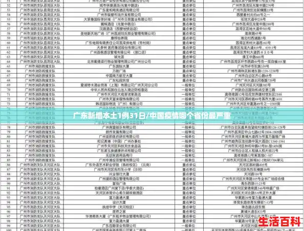 广东新增本土1例31日/中国疫情哪个省份最严重