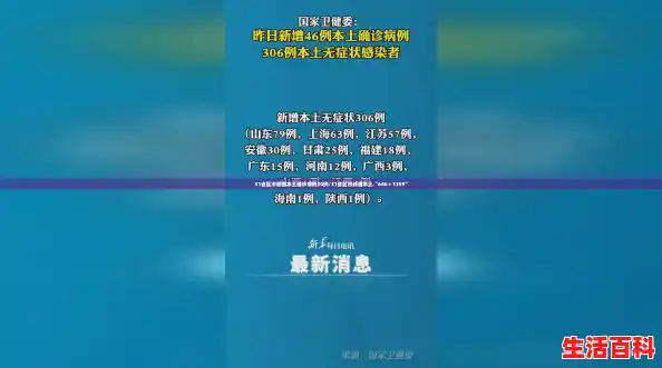 31省区市新增本土确诊病例30例/31省区市新增本土“646+1359” 31省区市新增本土确诊病例30例/31省区市新增本土“646+1359”
