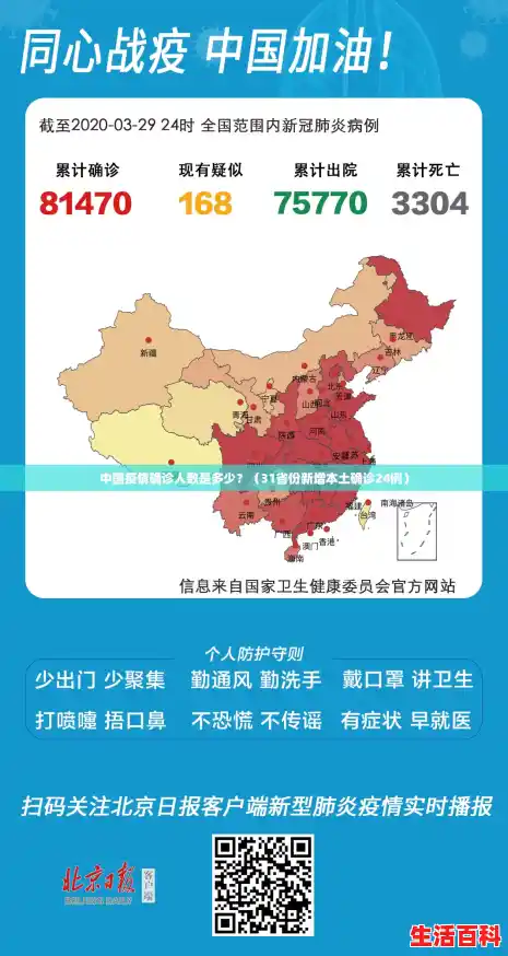 中国疫情确诊人数是多少？（31省份新增本土确诊24例）