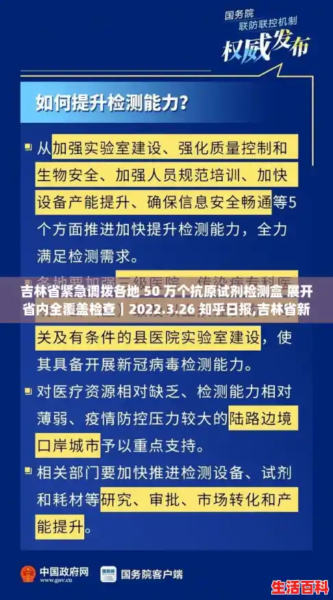 吉林省紧急调拨各地 50 万个抗原试剂检测盒 展开省内全覆盖检查|2022.3.26 知乎日报,吉林省新增12例本地确诊 吉林省紧急调拨各地 50 万个抗原试剂检测盒 展开省内全覆盖检查|2022.3.26 知乎日报,吉林省新增12例本地确诊