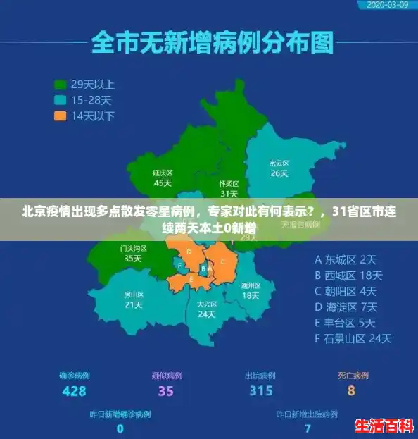 北京疫情出现多点散发零星病例，专家对此有何表示？，31省区市连续两天本土0新增