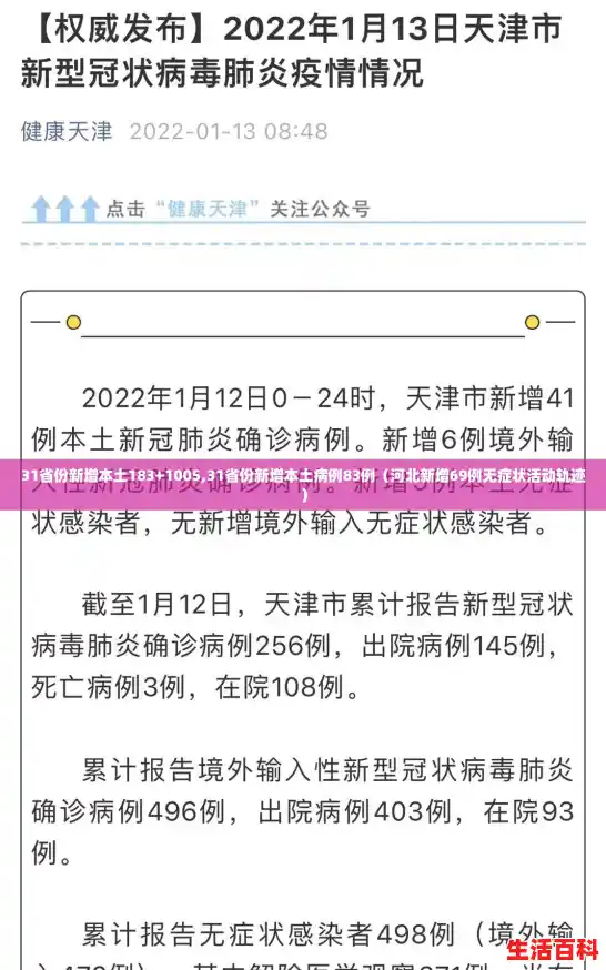 31省份新增本土183+1005,31省份新增本土病例83例（河北新增69例无症状活动轨迹）