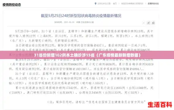 31省份新增102例本土确诊涉15省(广东疫情最新新增数据) 31省份新增102例本土确诊涉15省(广东疫情最新新增数据)