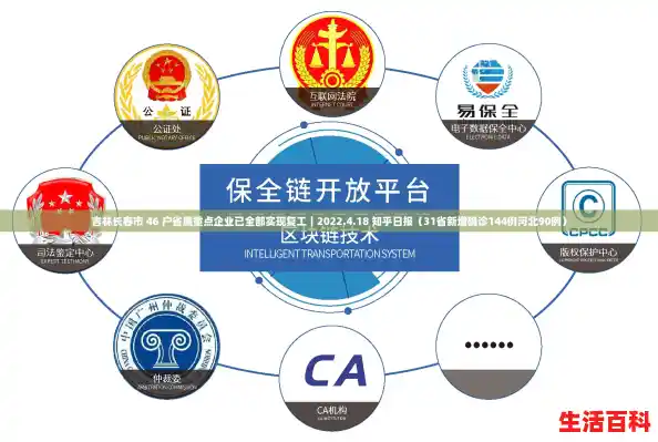 吉林长春市 46 户省属重点企业已全部实现复工｜2022.4.18 知乎日报（31省新增确诊144例河北90例）