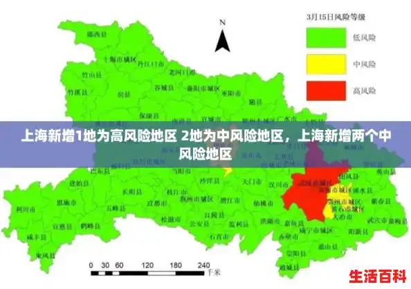 上海新增1地为高风险地区 2地为中风险地区,上海新增两个中风险地区 上海新增1地为高风险地区 2地为中风险地区,上海新增两个中风险地区