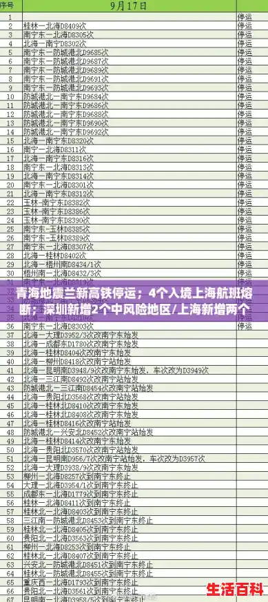 青海地震兰新高铁停运；4个入境上海航班熔断；深圳新增2个中风险地区/上海新增两个中风险地区