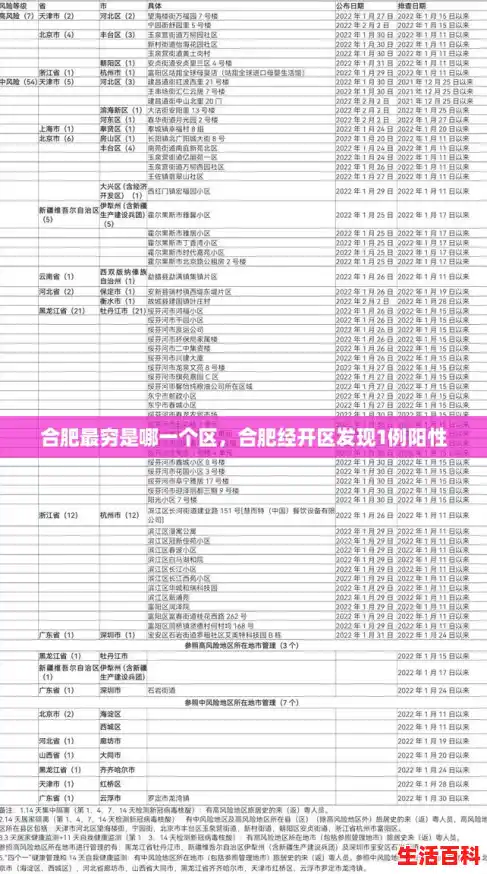 合肥最穷是哪一个区，合肥经开区发现1例阳性