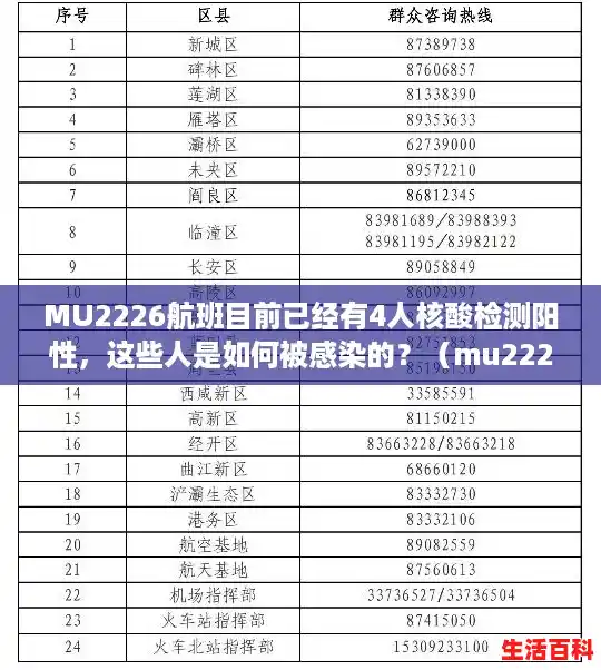 MU2226航班目前已经有4人核酸检测阳性，这些人是如何被感染的？（mu2226航班信息）