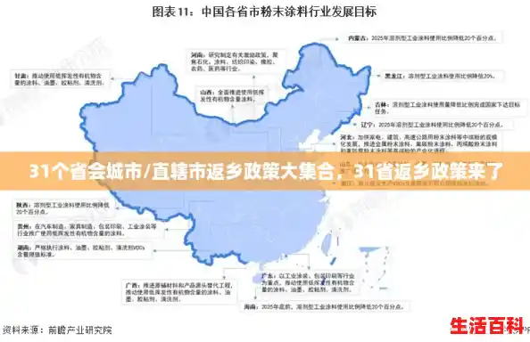 31个省会城市/直辖市返乡政策大集合，31省返乡政策来了